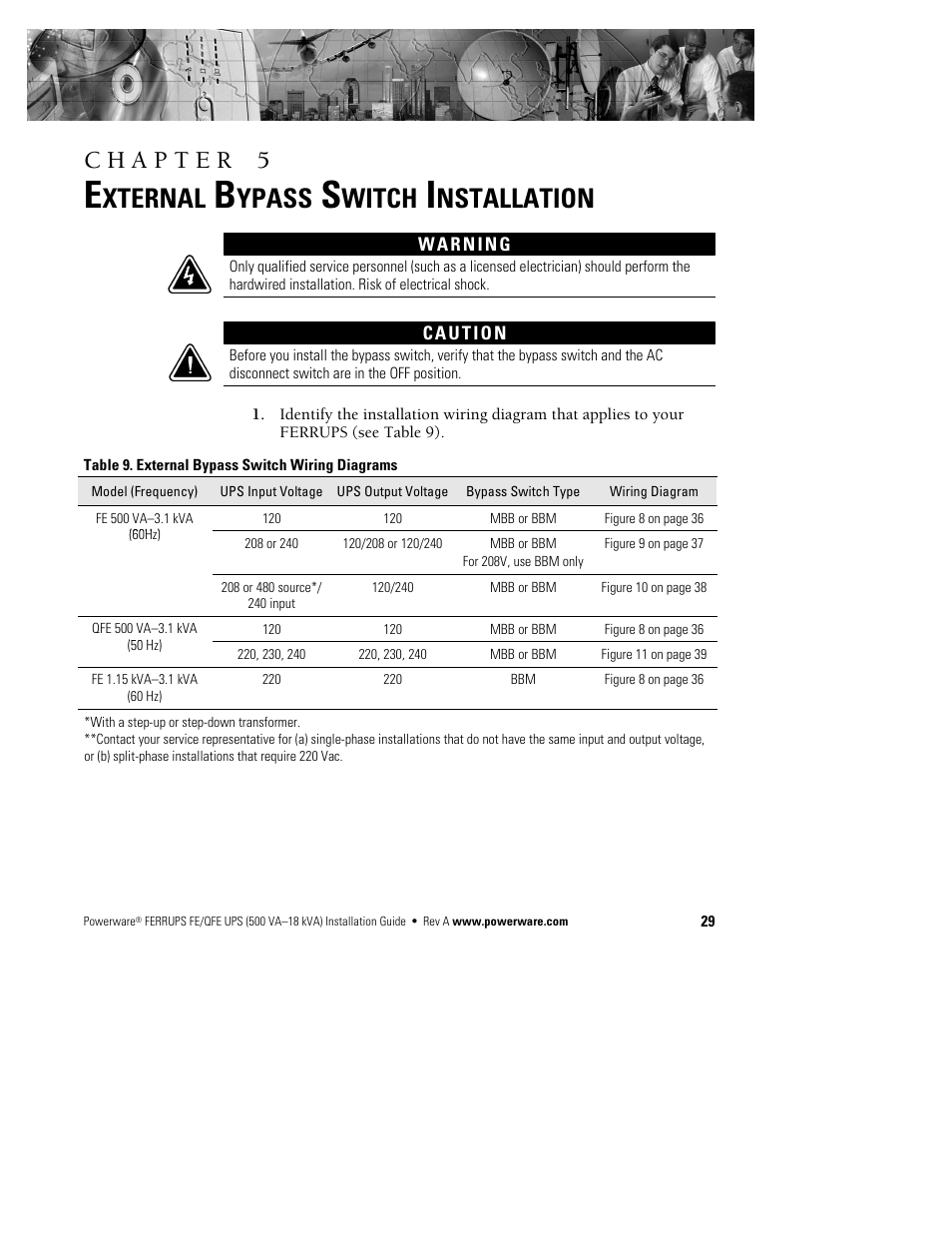 Xternal, Ypass, Witch | Nstallation | Powerware Ferrups FE/QFE 500VA User Manual | Page 35 / 76