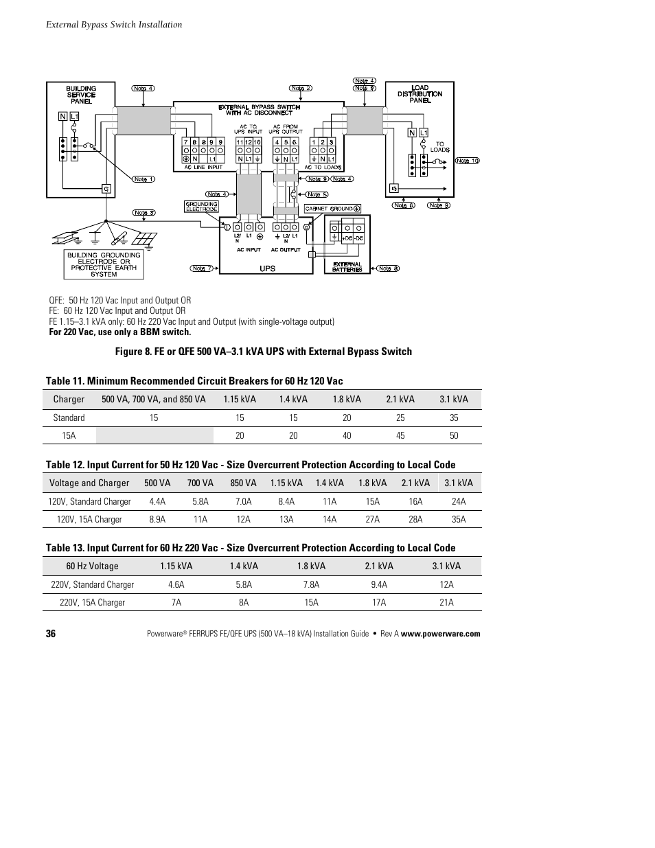 Powerware Ferrups FE/QFE 500VA User Manual | Page 42 / 76