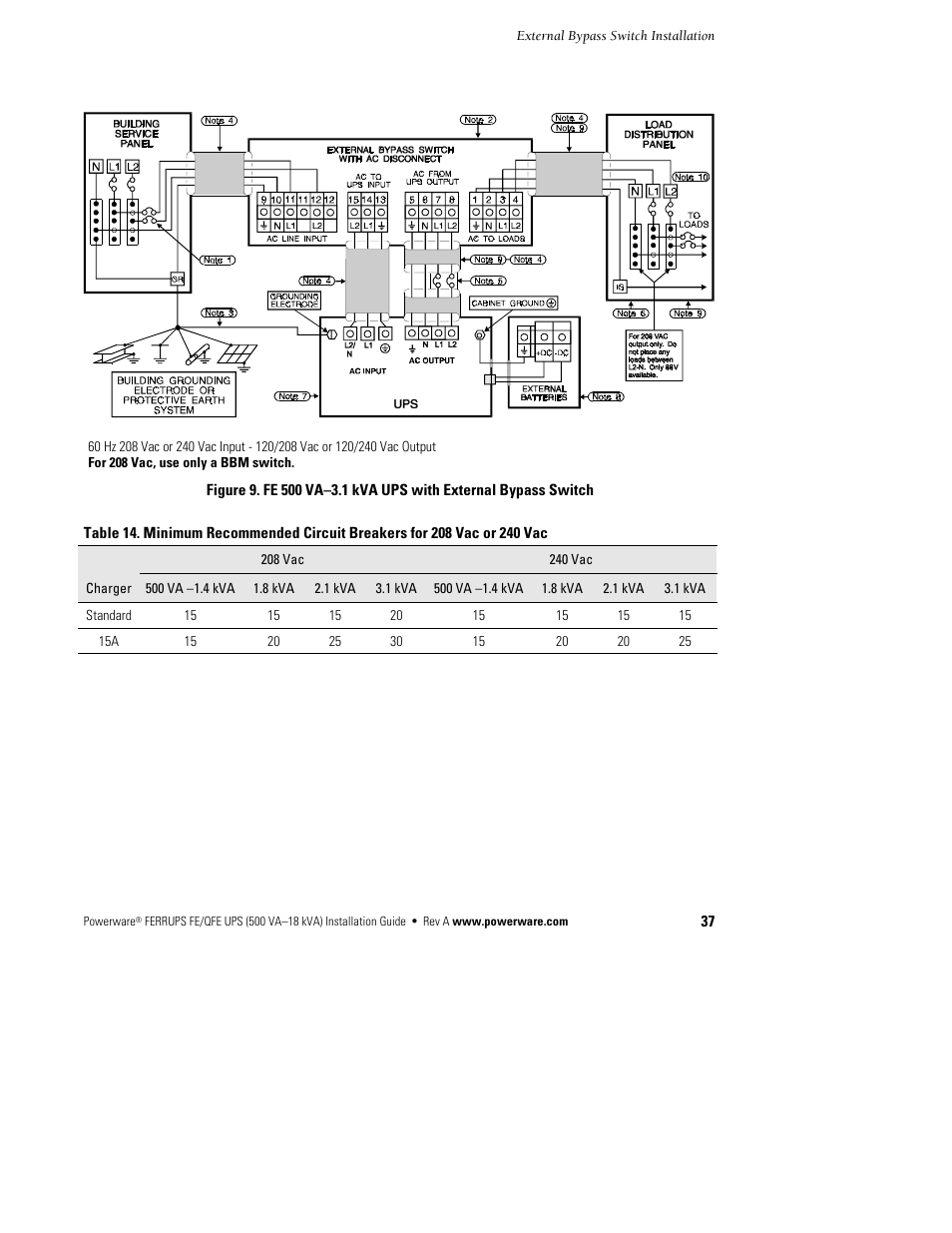 Powerware Ferrups FE/QFE 500VA User Manual | Page 43 / 76