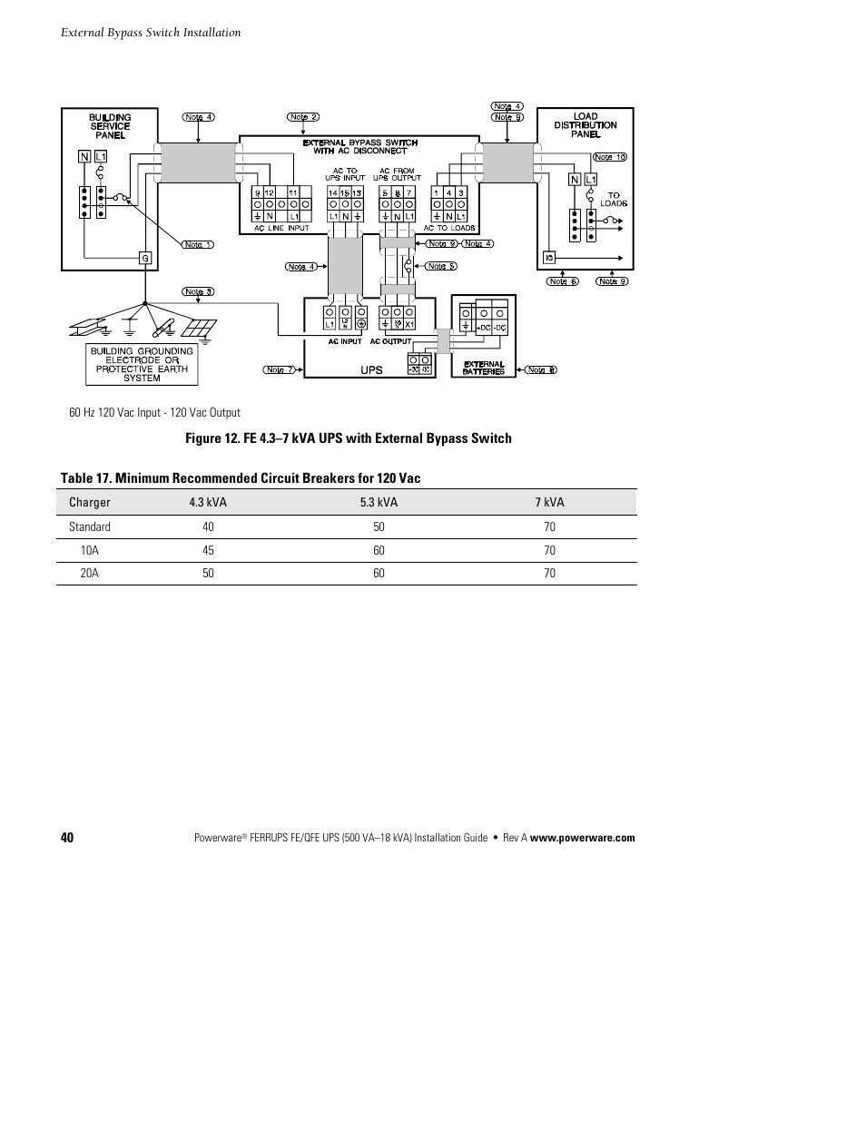 Powerware Ferrups FE/QFE 500VA User Manual | Page 46 / 76