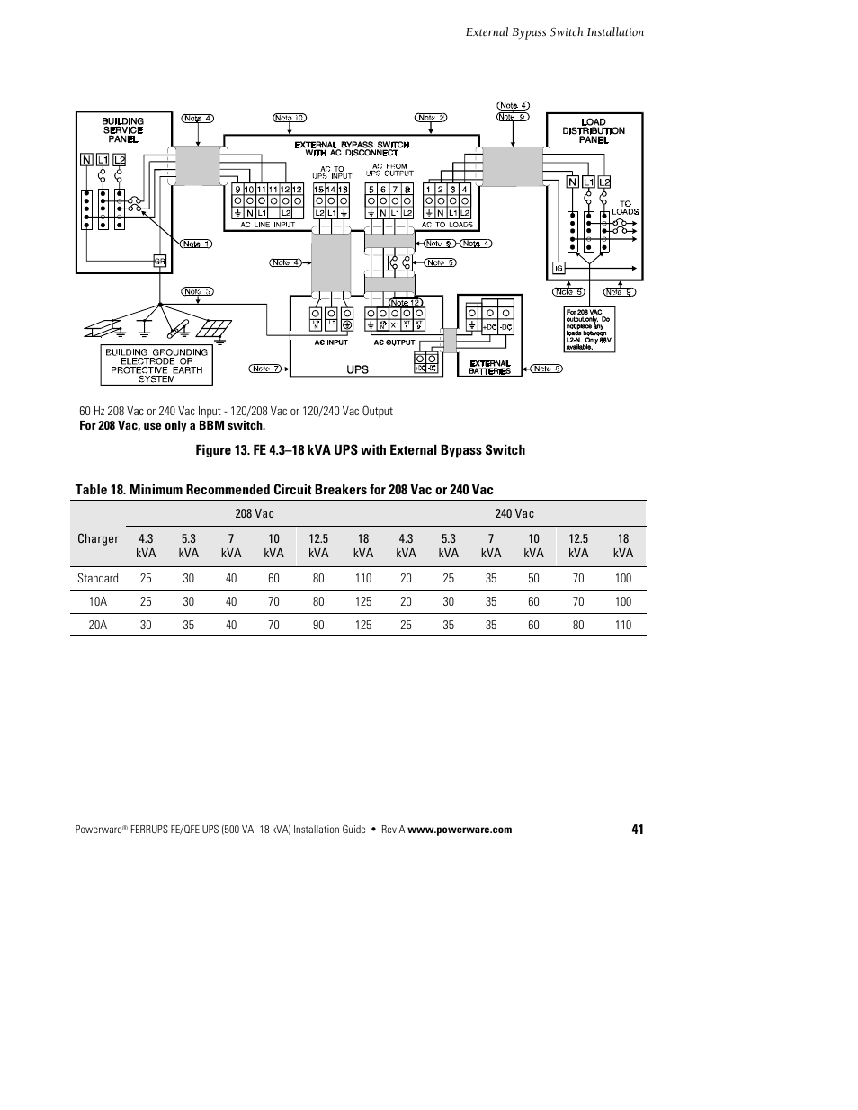 Powerware Ferrups FE/QFE 500VA User Manual | Page 47 / 76