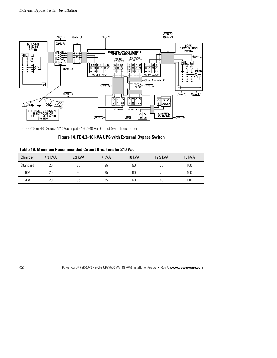 Powerware Ferrups FE/QFE 500VA User Manual | Page 48 / 76
