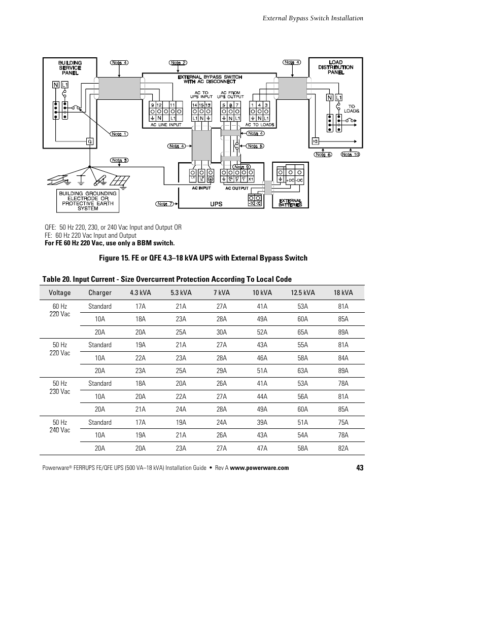 Powerware Ferrups FE/QFE 500VA User Manual | Page 49 / 76