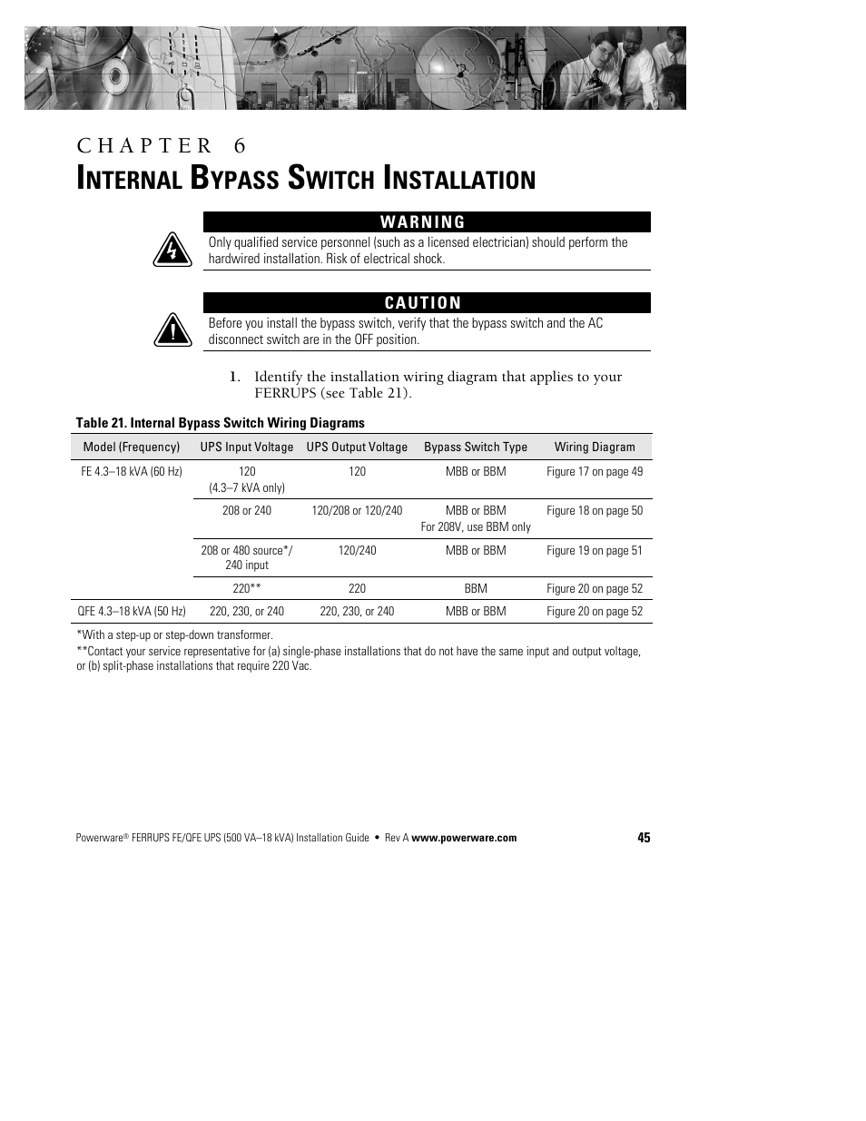 Nternal, Ypass, Witch | Nstallation | Powerware Ferrups FE/QFE 500VA User Manual | Page 51 / 76