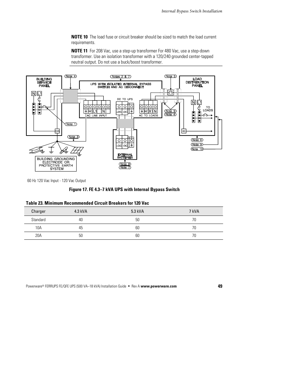 Powerware Ferrups FE/QFE 500VA User Manual | Page 55 / 76