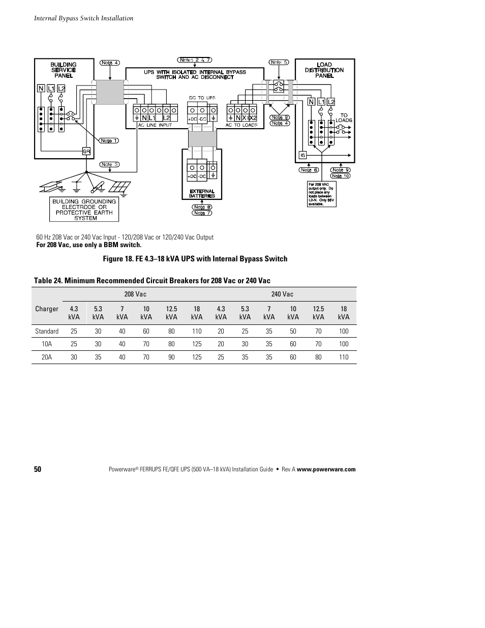 Powerware Ferrups FE/QFE 500VA User Manual | Page 56 / 76