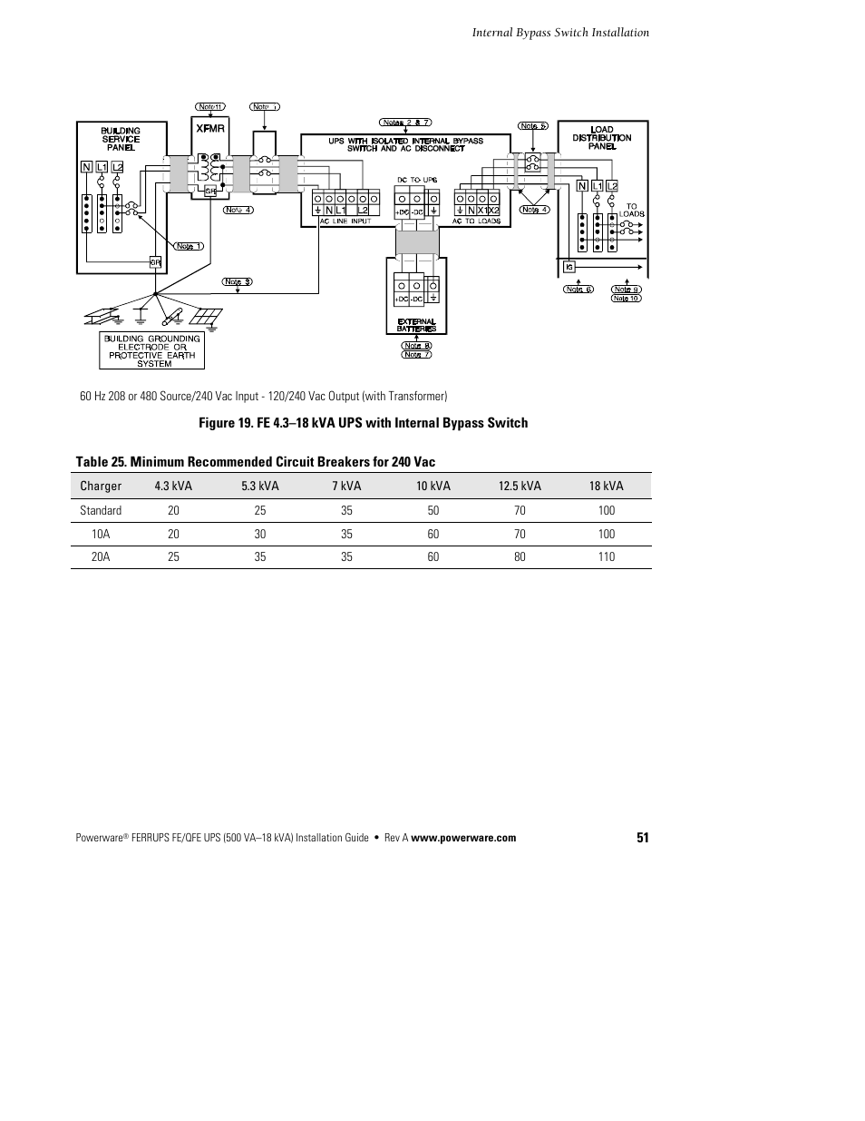 Powerware Ferrups FE/QFE 500VA User Manual | Page 57 / 76