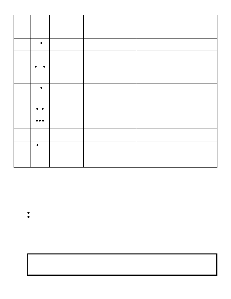 305 parameter table, Ter 0; see, Section 305 | Ters. (see | Powerware FSS-0342J User Manual | Page 20 / 44