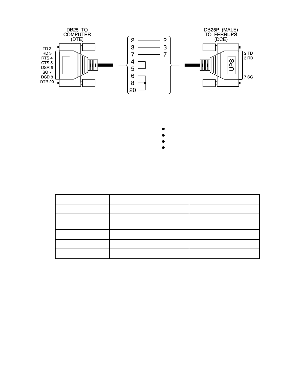 Best power offers cables for co, Computer db25 to ups | Powerware FSS-0342J User Manual | Page 29 / 44