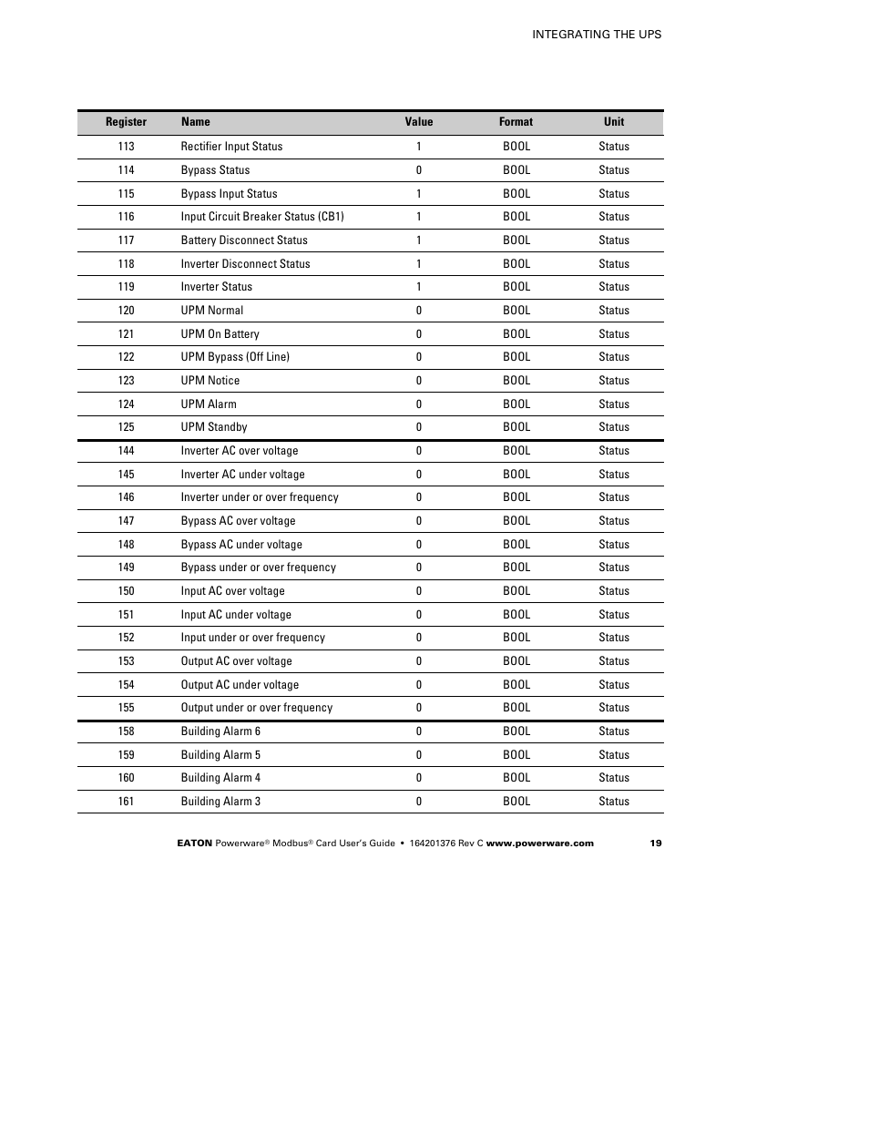 Powerware FCC 15 User Manual | Page 23 / 32