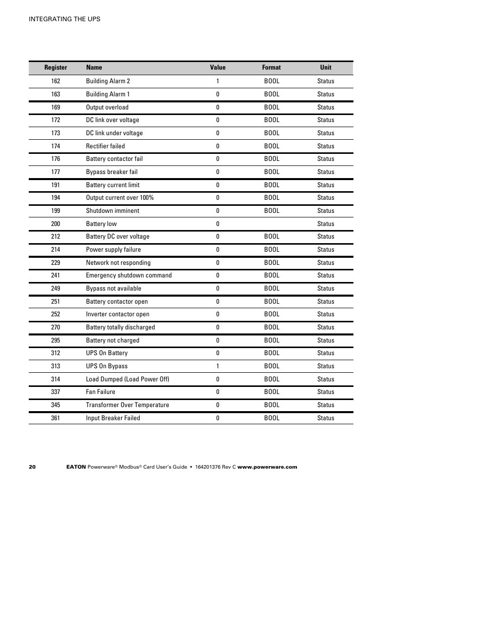 Powerware FCC 15 User Manual | Page 24 / 32