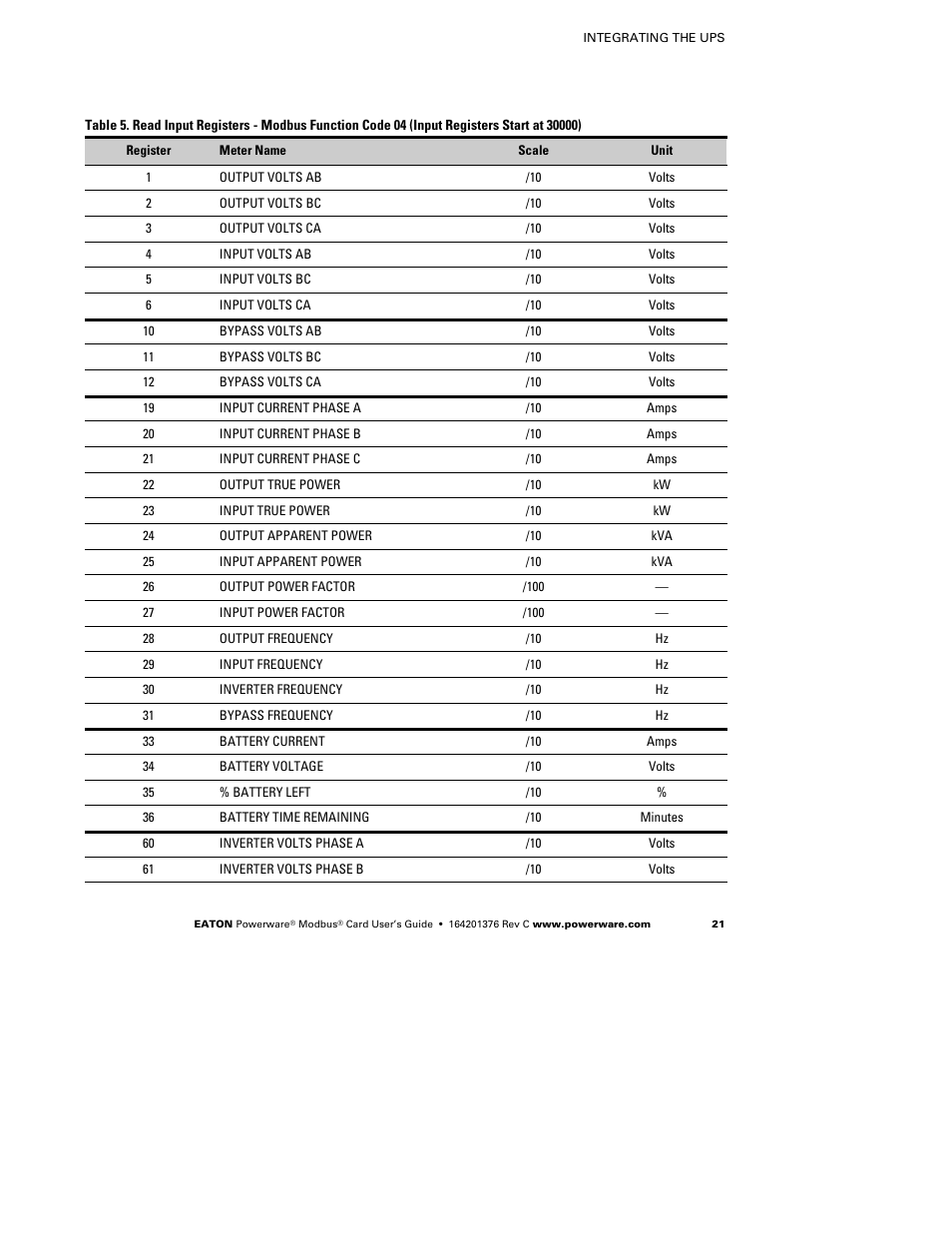 Powerware FCC 15 User Manual | Page 25 / 32