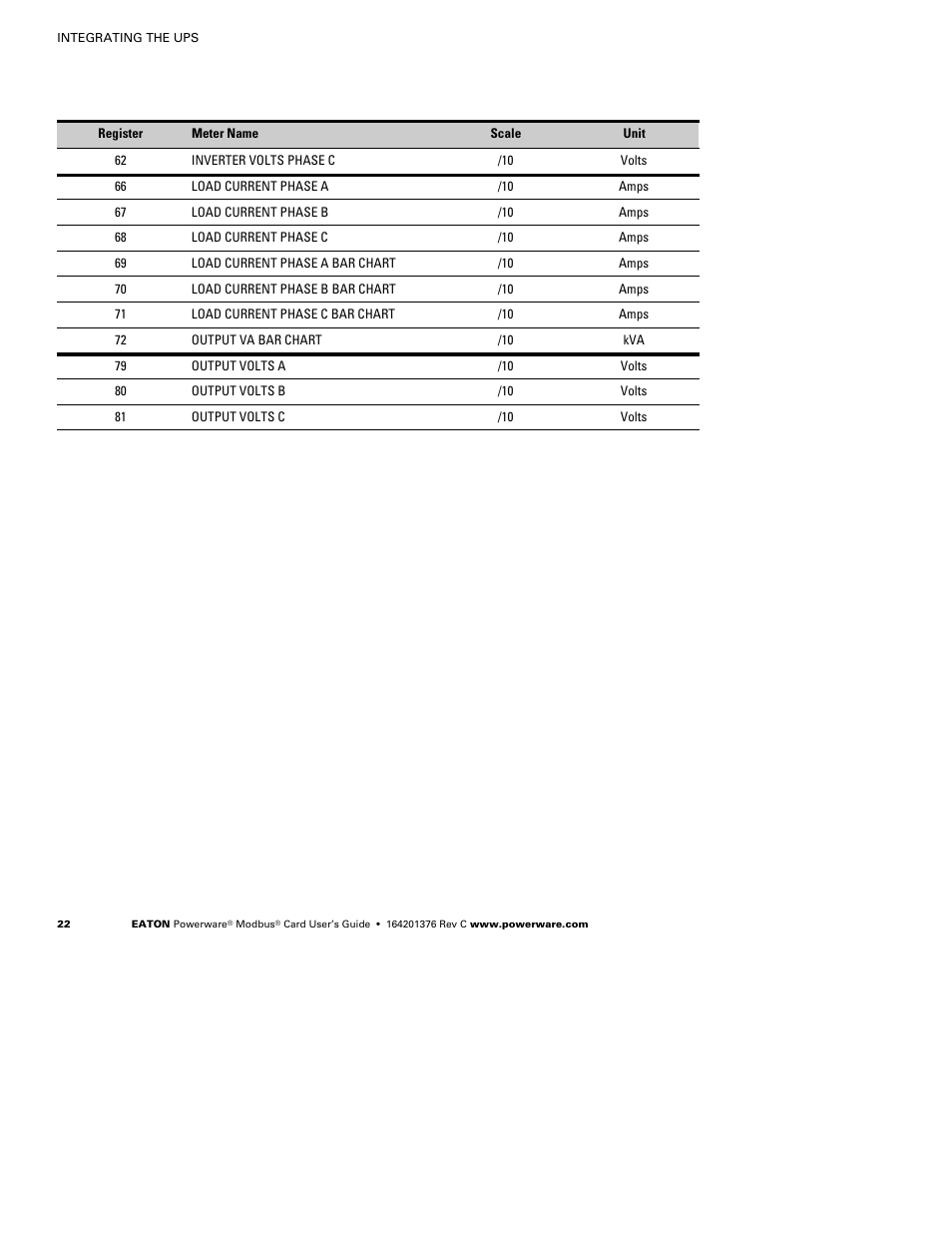 Powerware FCC 15 User Manual | Page 26 / 32
