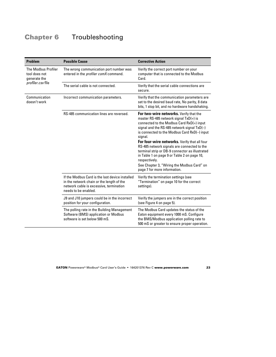 Chapter 6 troubleshooting, Troubleshooting | Powerware FCC 15 User Manual | Page 27 / 32