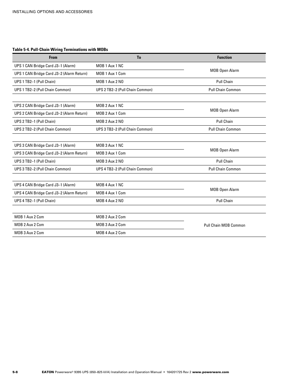 Powerware 9395 UPS and Plus 1 UPS 650825 kVA User Manual | Page 100 / 192