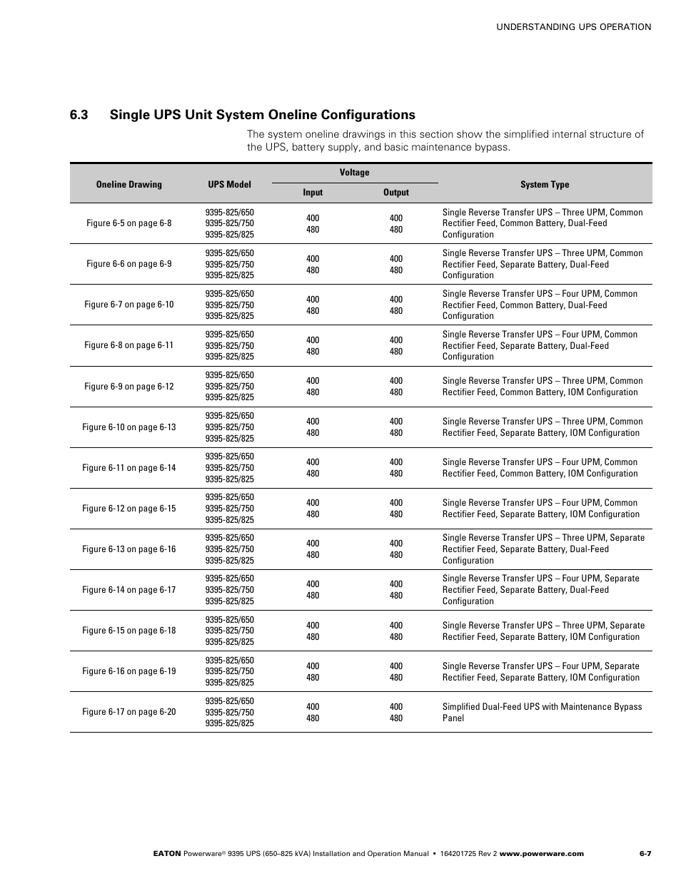 3 single ups unit system oneline configurations | Powerware 9395 UPS and Plus 1 UPS 650825 kVA User Manual | Page 119 / 192