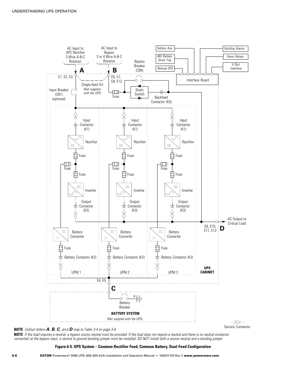 Map to figure 6-5, figure, Ab c d | Powerware 9395 UPS and Plus 1 UPS 650825 kVA User Manual | Page 120 / 192