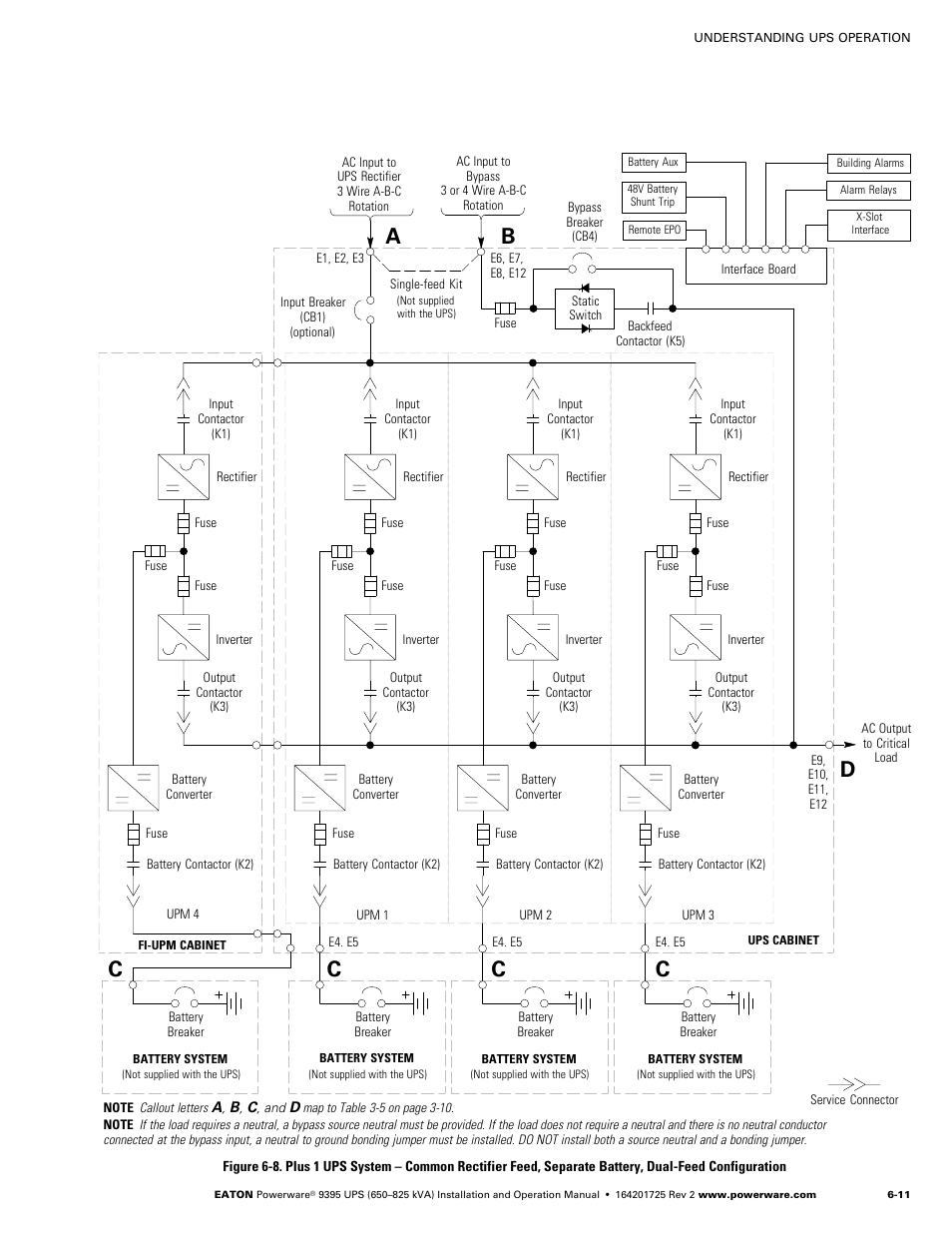 8, figure, Figure 6-8 | Powerware 9395 UPS and Plus 1 UPS 650825 kVA User Manual | Page 123 / 192