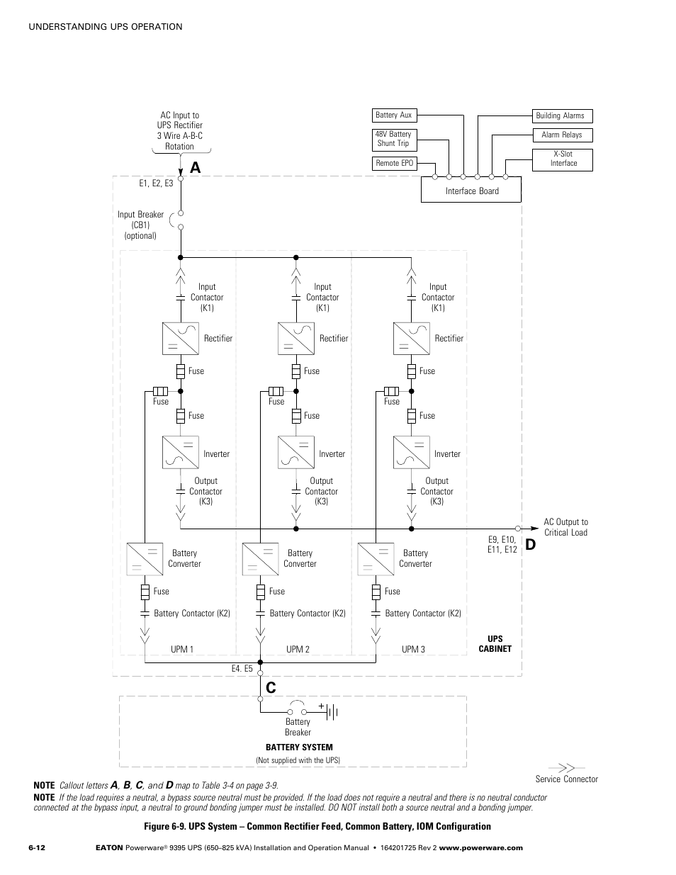 9, or figure, Ac d | Powerware 9395 UPS and Plus 1 UPS 650825 kVA User Manual | Page 124 / 192