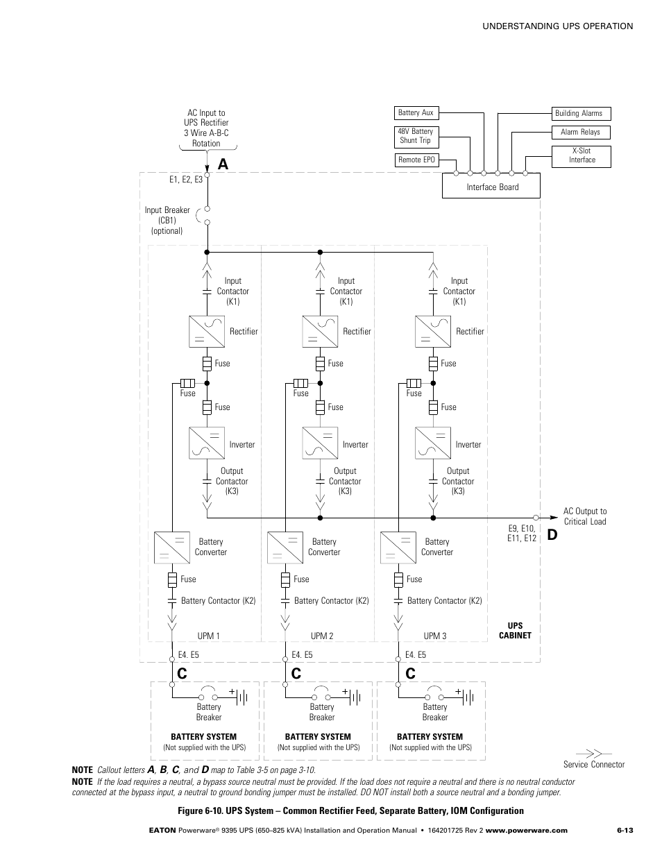 10, or figure, Figure 6-10, Ac d c c | Powerware 9395 UPS and Plus 1 UPS 650825 kVA User Manual | Page 125 / 192