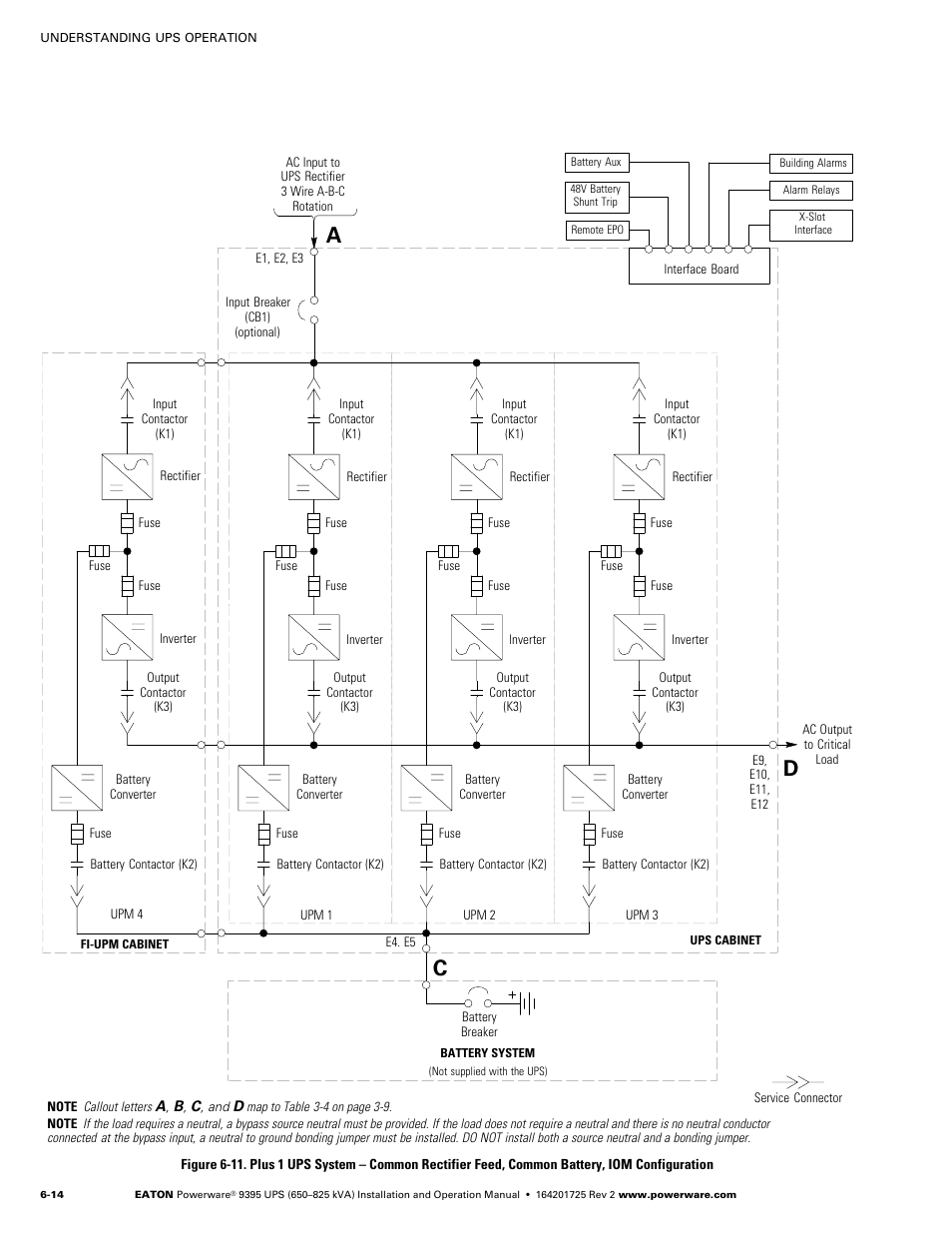 Ac d | Powerware 9395 UPS and Plus 1 UPS 650825 kVA User Manual | Page 126 / 192