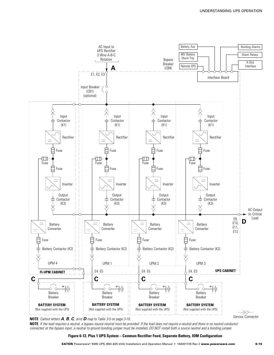 Figure 6-12, Ac d c c | Powerware 9395 UPS and Plus 1 UPS 650825 kVA User Manual | Page 127 / 192