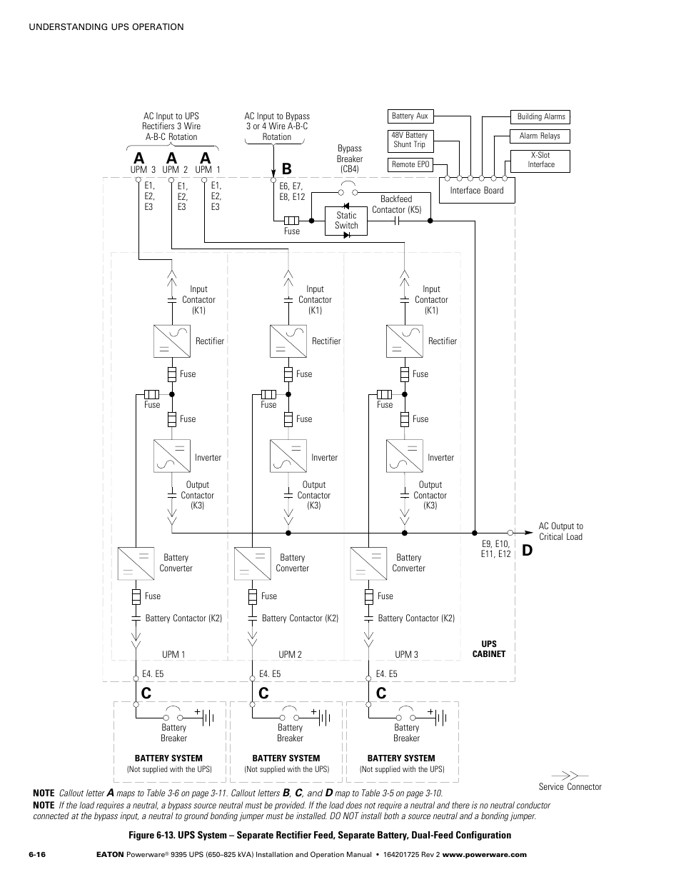 Figure 6-13, Maps to figure 6-13 through figure | Powerware 9395 UPS and Plus 1 UPS 650825 kVA User Manual | Page 128 / 192