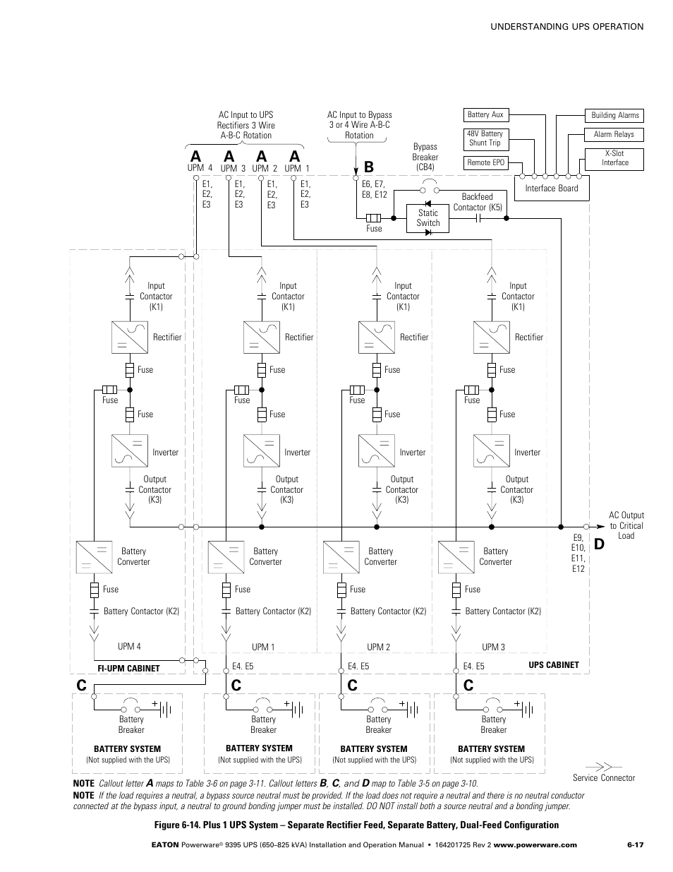 Figure 6-14, Cd c c | Powerware 9395 UPS and Plus 1 UPS 650825 kVA User Manual | Page 129 / 192