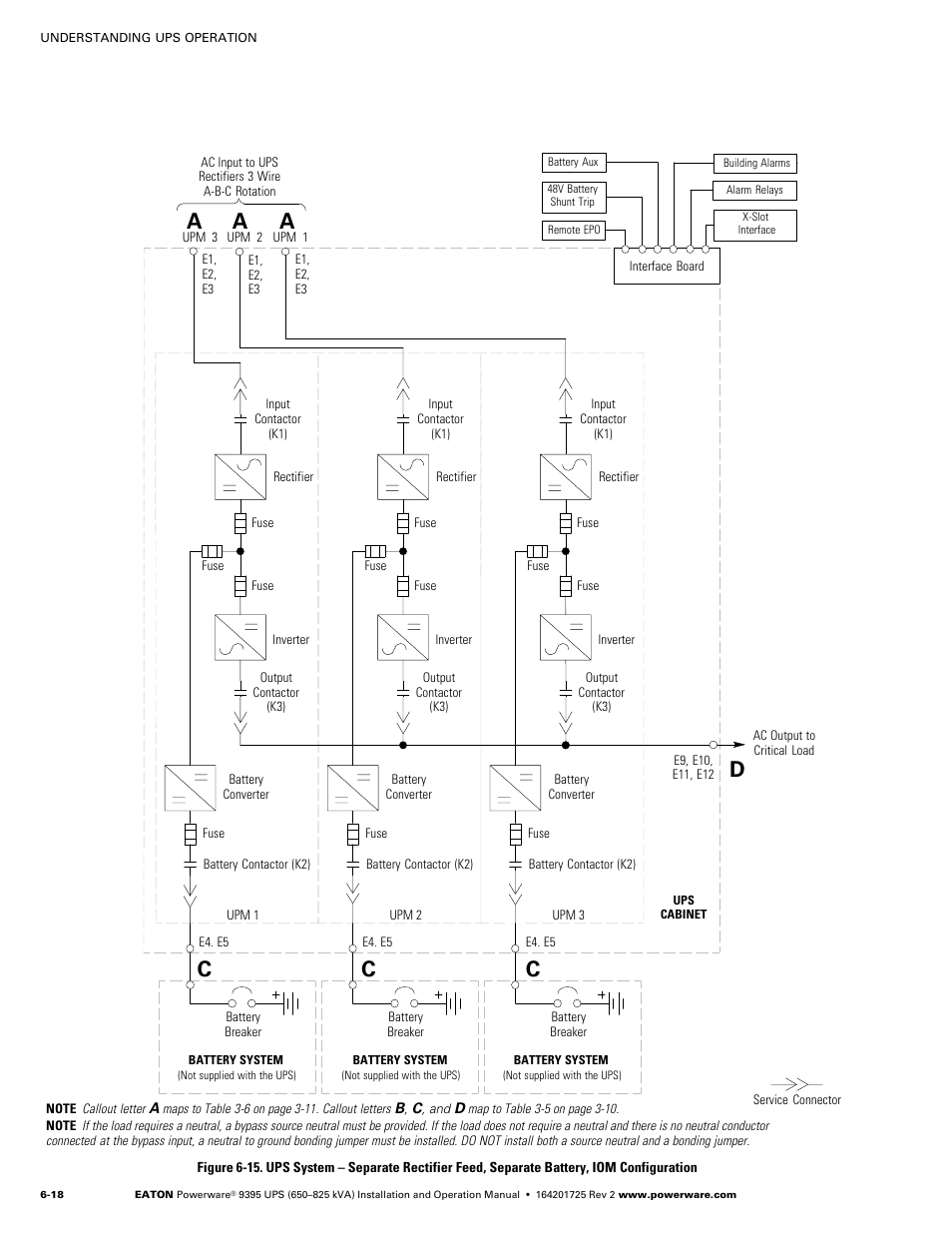 Figure 6-15, Ac d c c | Powerware 9395 UPS and Plus 1 UPS 650825 kVA User Manual | Page 130 / 192