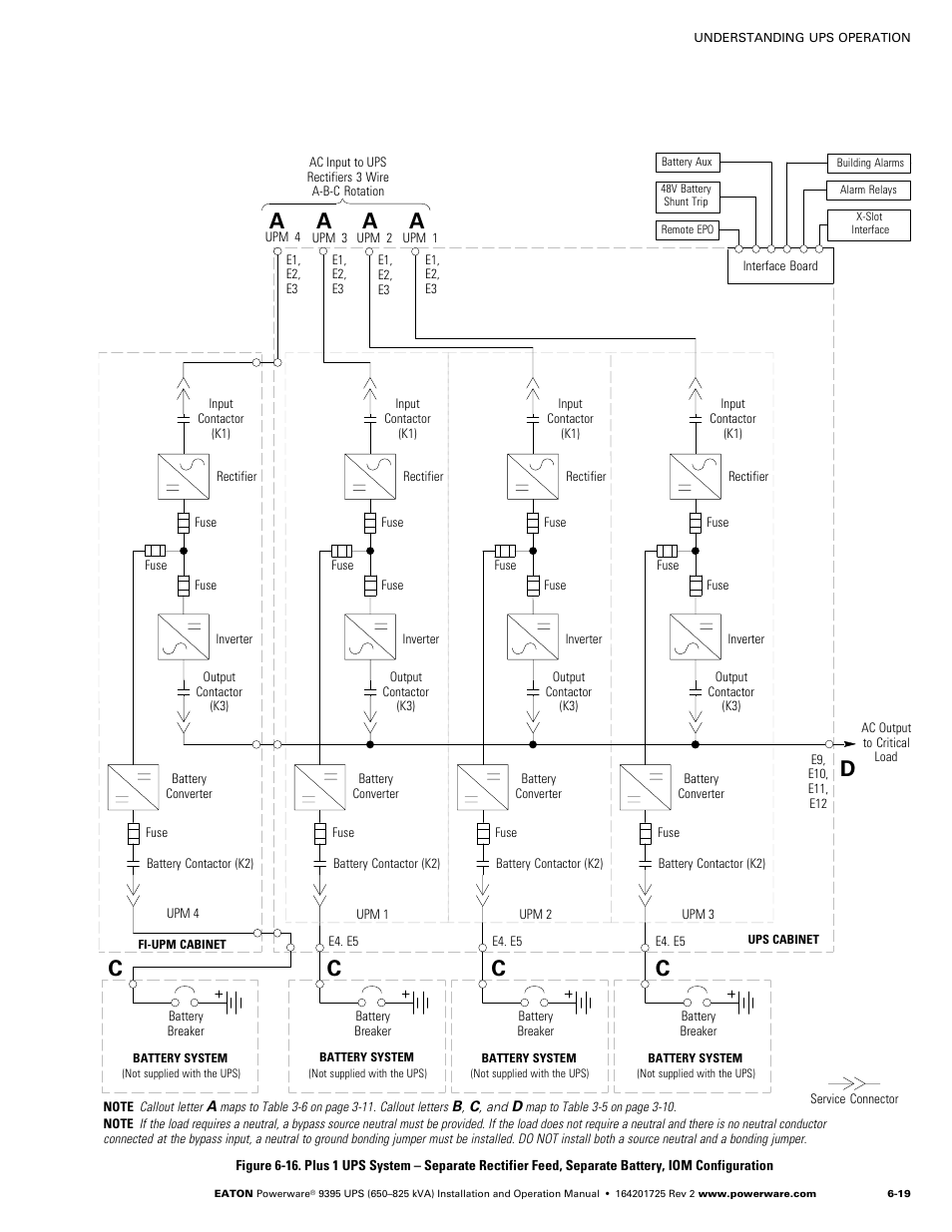 Or figure 6-16, Cd c c | Powerware 9395 UPS and Plus 1 UPS 650825 kVA User Manual | Page 131 / 192