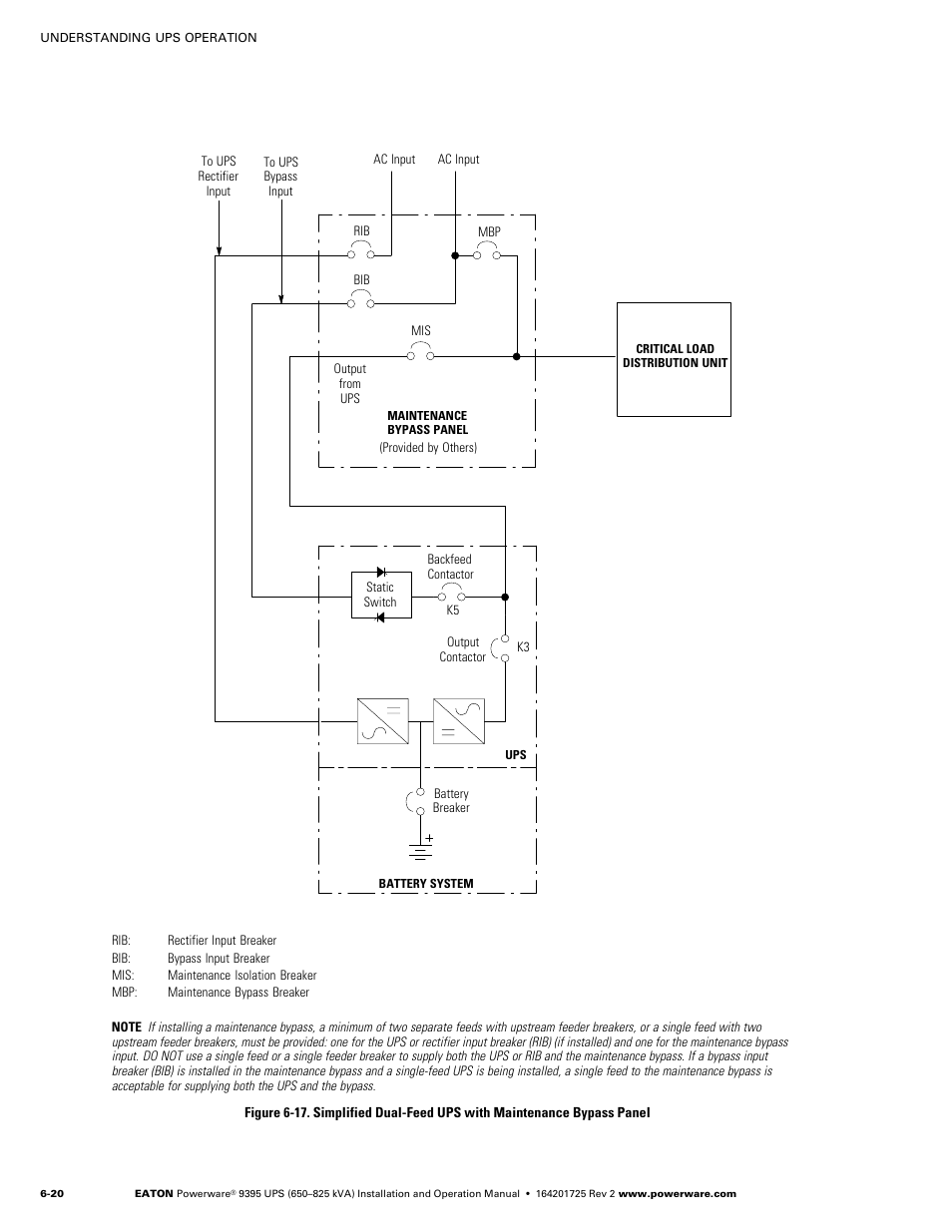 Powerware 9395 UPS and Plus 1 UPS 650825 kVA User Manual | Page 132 / 192