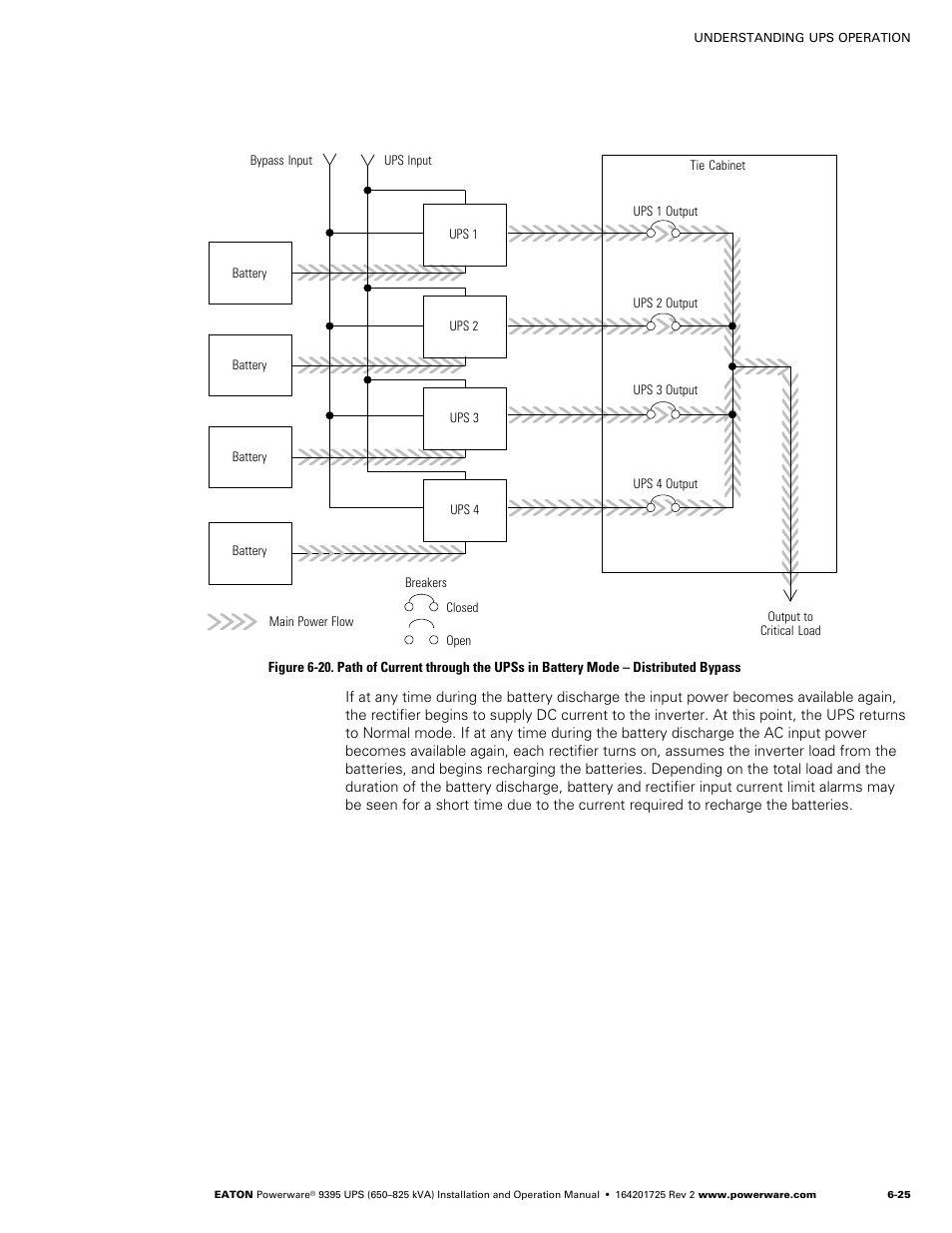 Powerware 9395 UPS and Plus 1 UPS 650825 kVA User Manual | Page 137 / 192