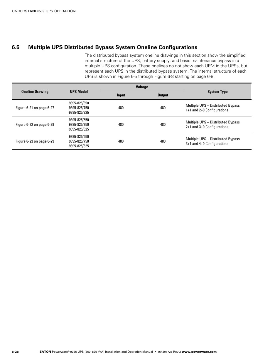 Powerware 9395 UPS and Plus 1 UPS 650825 kVA User Manual | Page 138 / 192