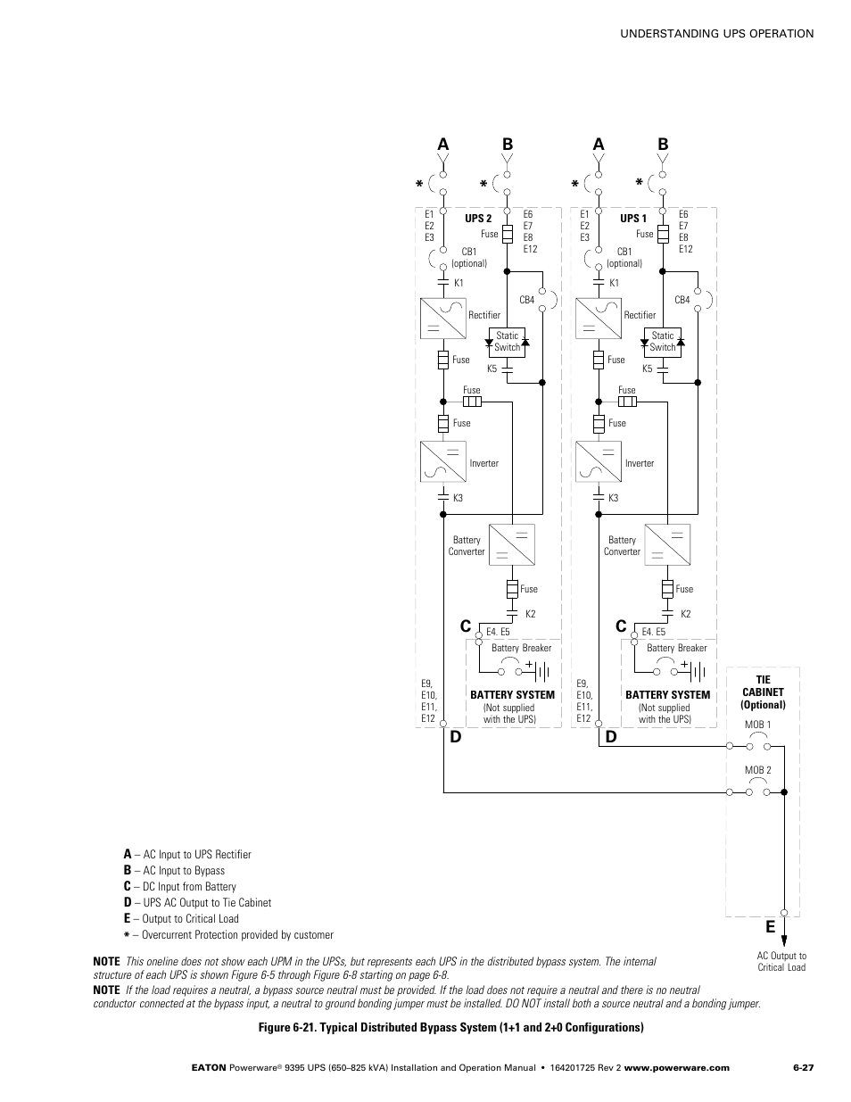 Powerware 9395 UPS and Plus 1 UPS 650825 kVA User Manual | Page 139 / 192