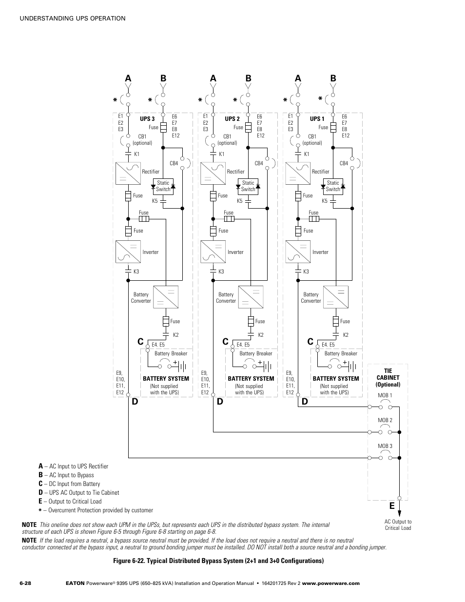 Powerware 9395 UPS and Plus 1 UPS 650825 kVA User Manual | Page 140 / 192