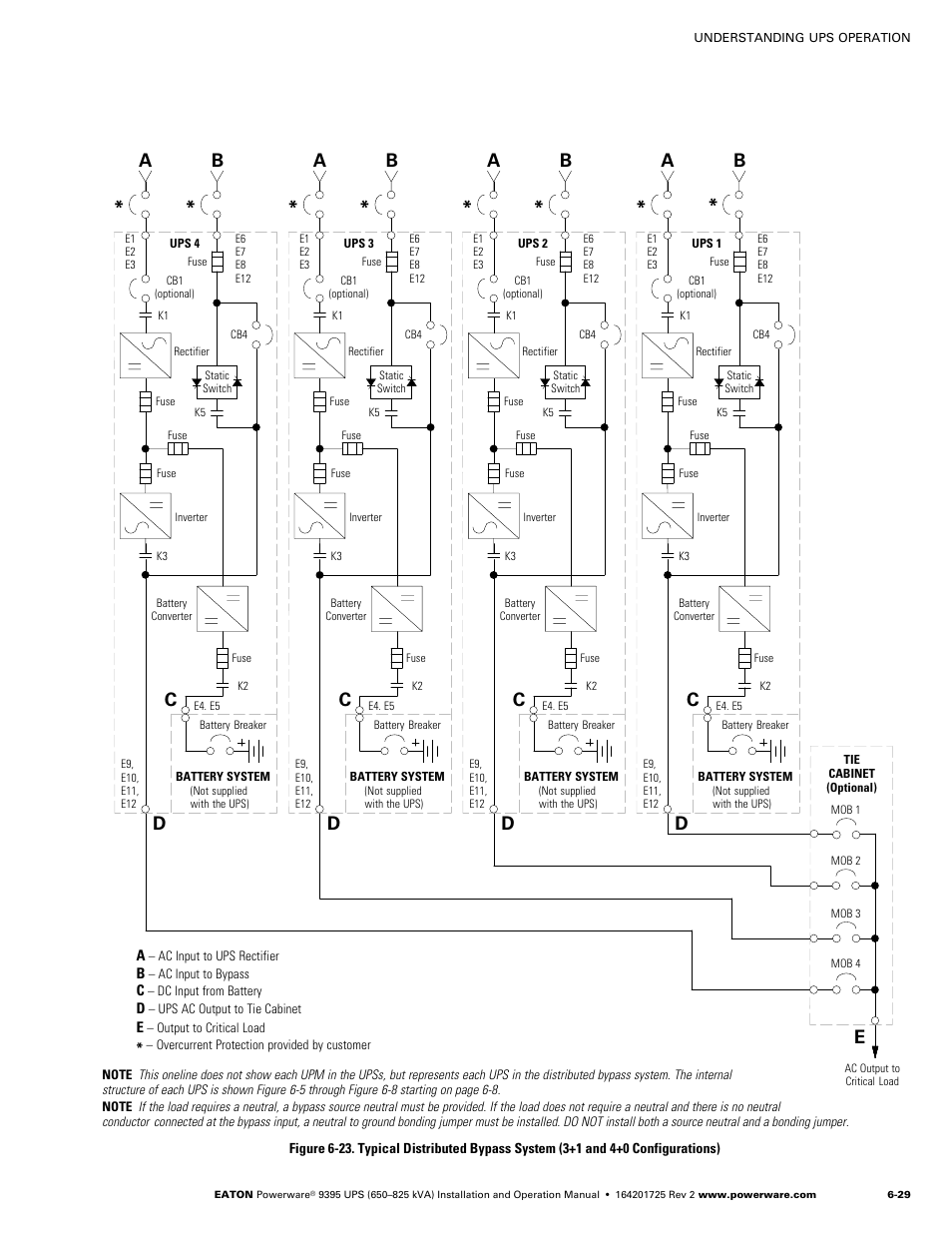 Powerware 9395 UPS and Plus 1 UPS 650825 kVA User Manual | Page 141 / 192