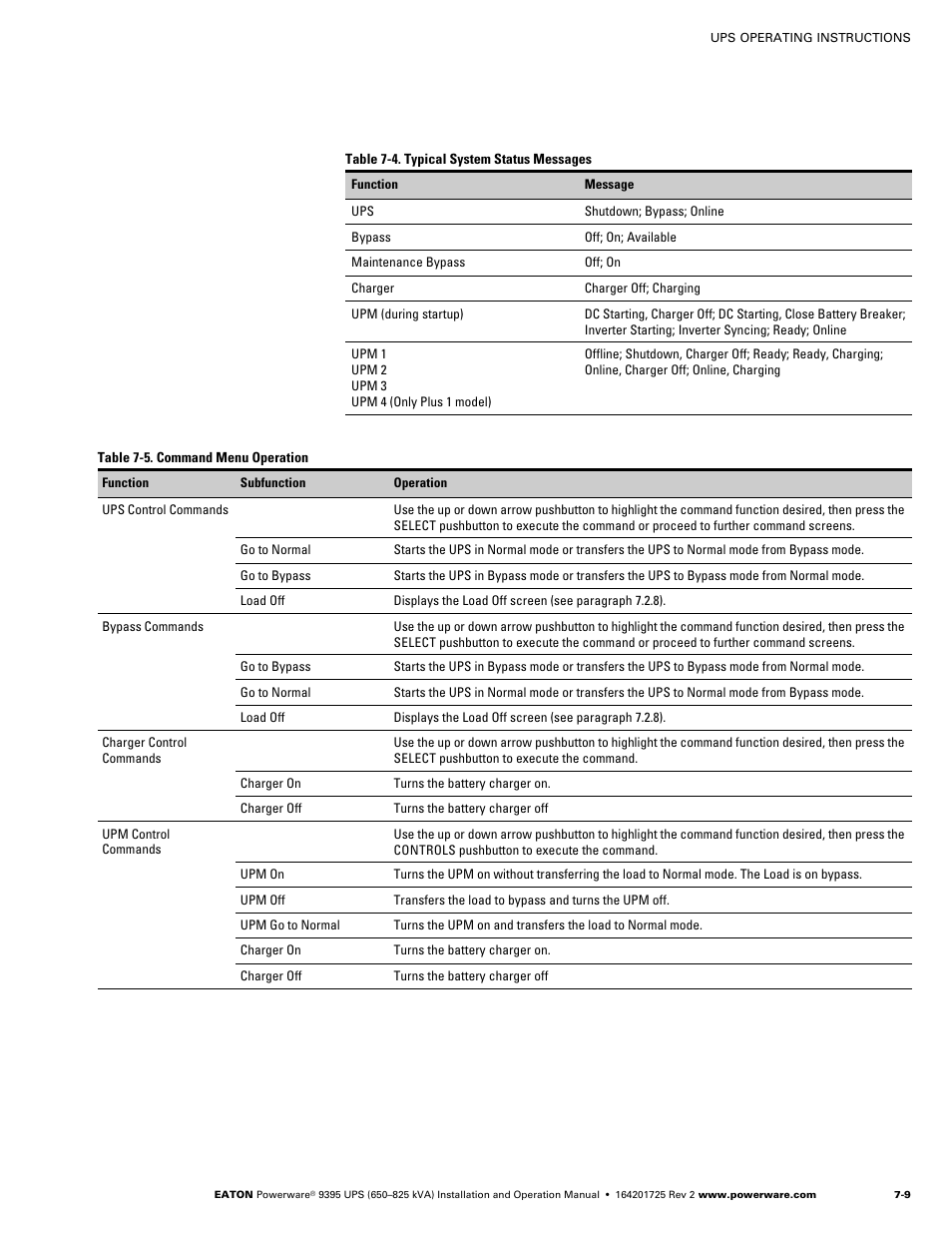 Powerware 9395 UPS and Plus 1 UPS 650825 kVA User Manual | Page 151 / 192