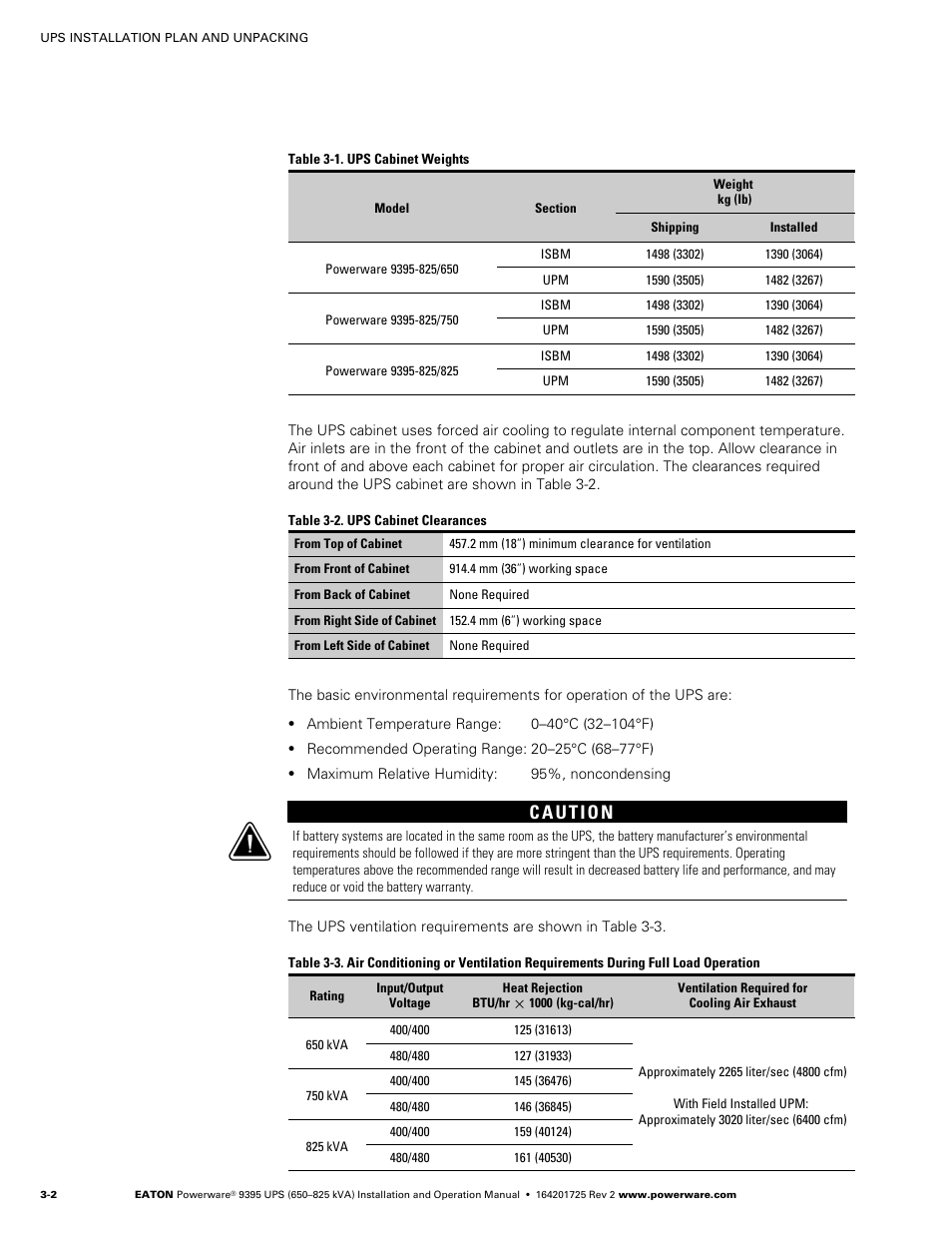 Powerware 9395 UPS and Plus 1 UPS 650825 kVA User Manual | Page 24 / 192