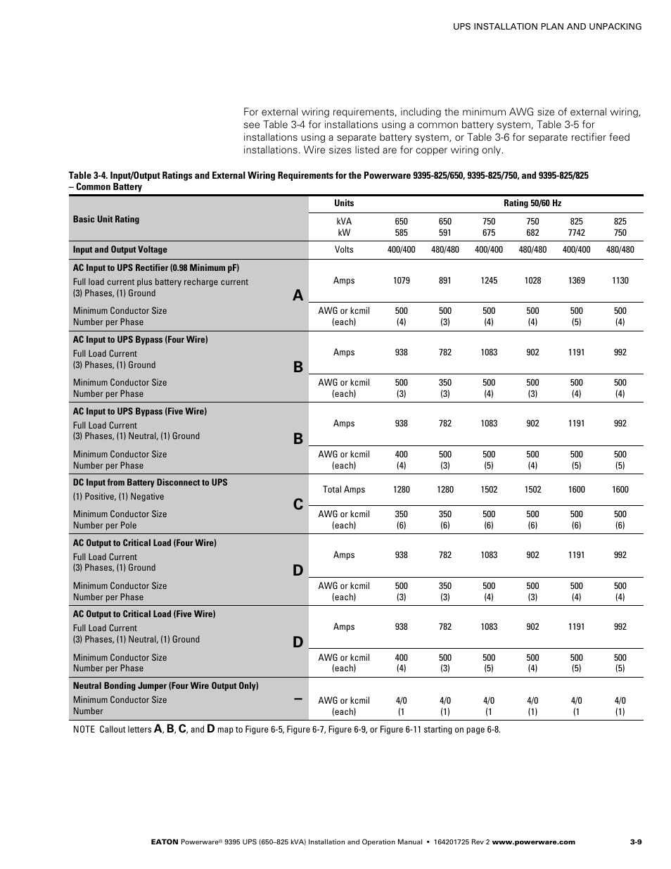 Powerware 9395 UPS and Plus 1 UPS 650825 kVA User Manual | Page 31 / 192