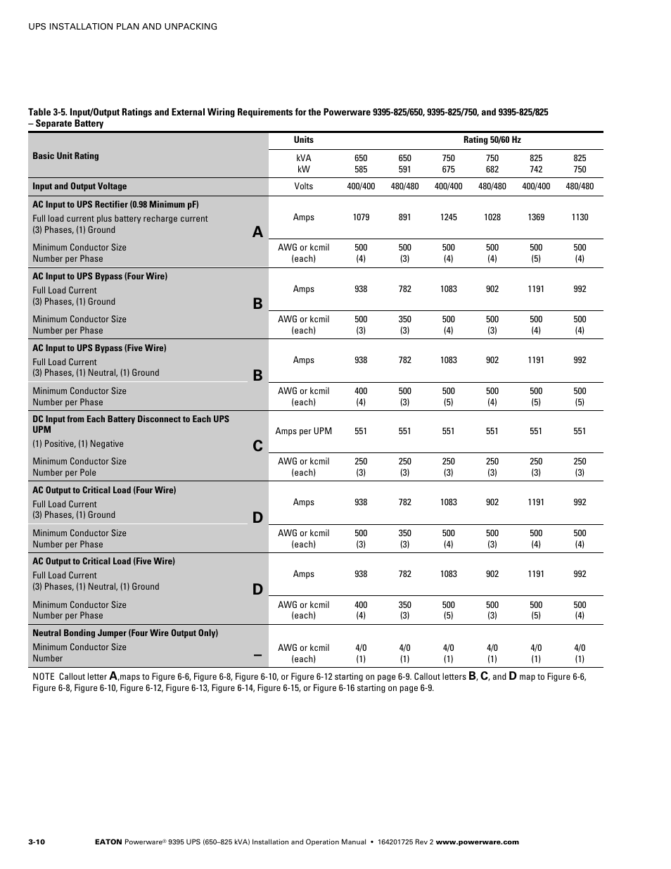 Powerware 9395 UPS and Plus 1 UPS 650825 kVA User Manual | Page 32 / 192