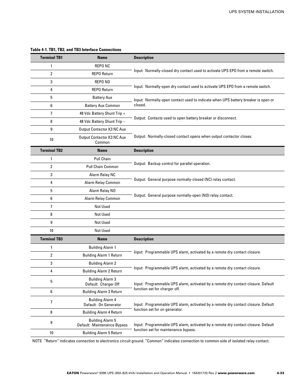 Powerware 9395 UPS and Plus 1 UPS 650825 kVA User Manual | Page 79 / 192