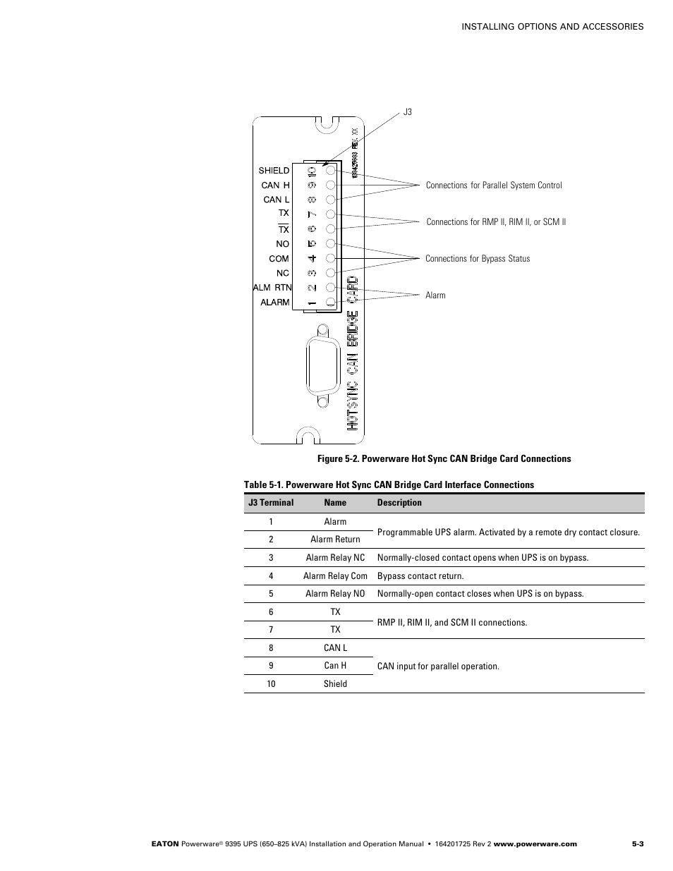 Card, see figure 5-2 and table 5-1 | Powerware 9395 UPS and Plus 1 UPS 650825 kVA User Manual | Page 95 / 192