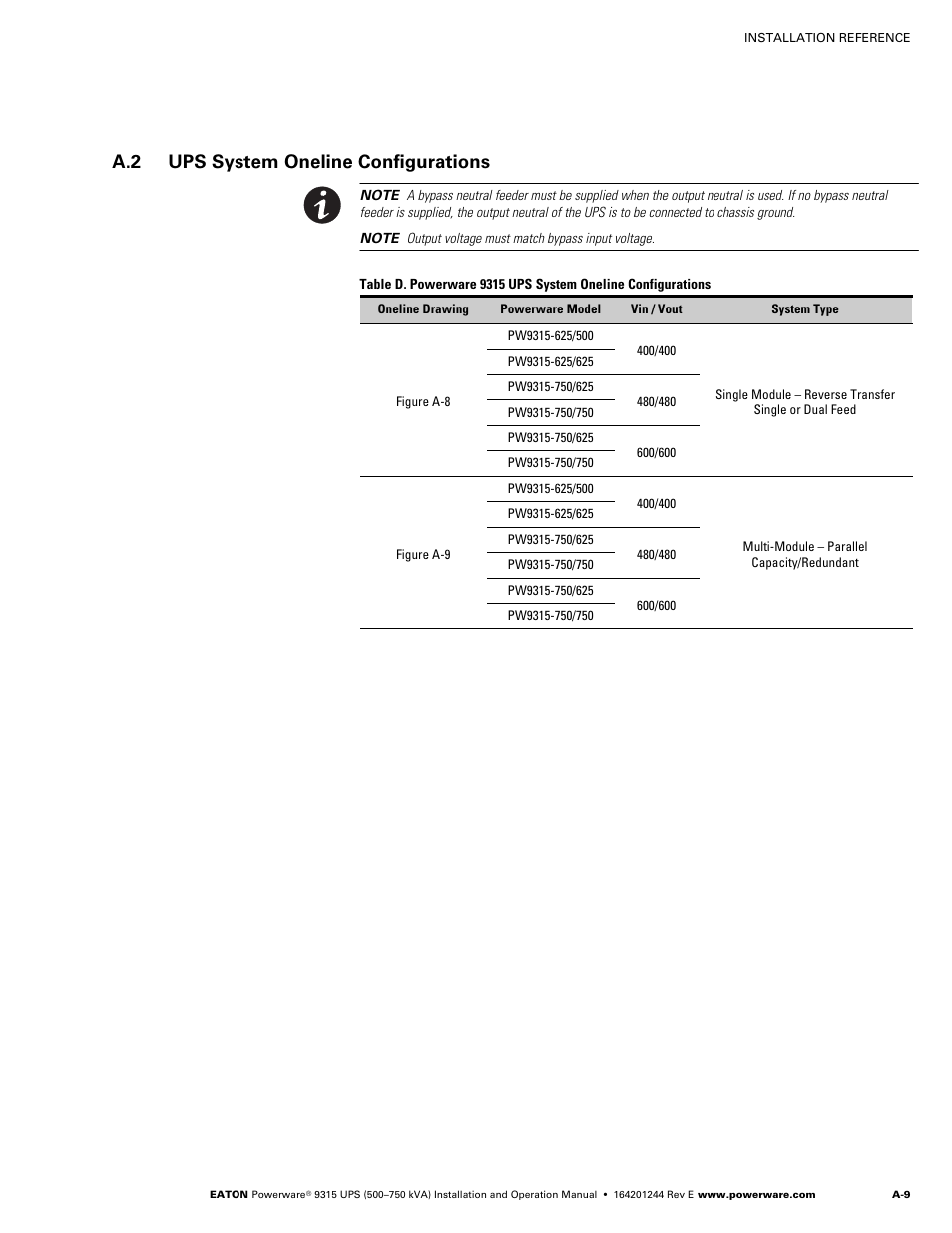 A.2 ups system oneline configurations, Ups system oneline configurations | Powerware 9315 User Manual | Page 119 / 154