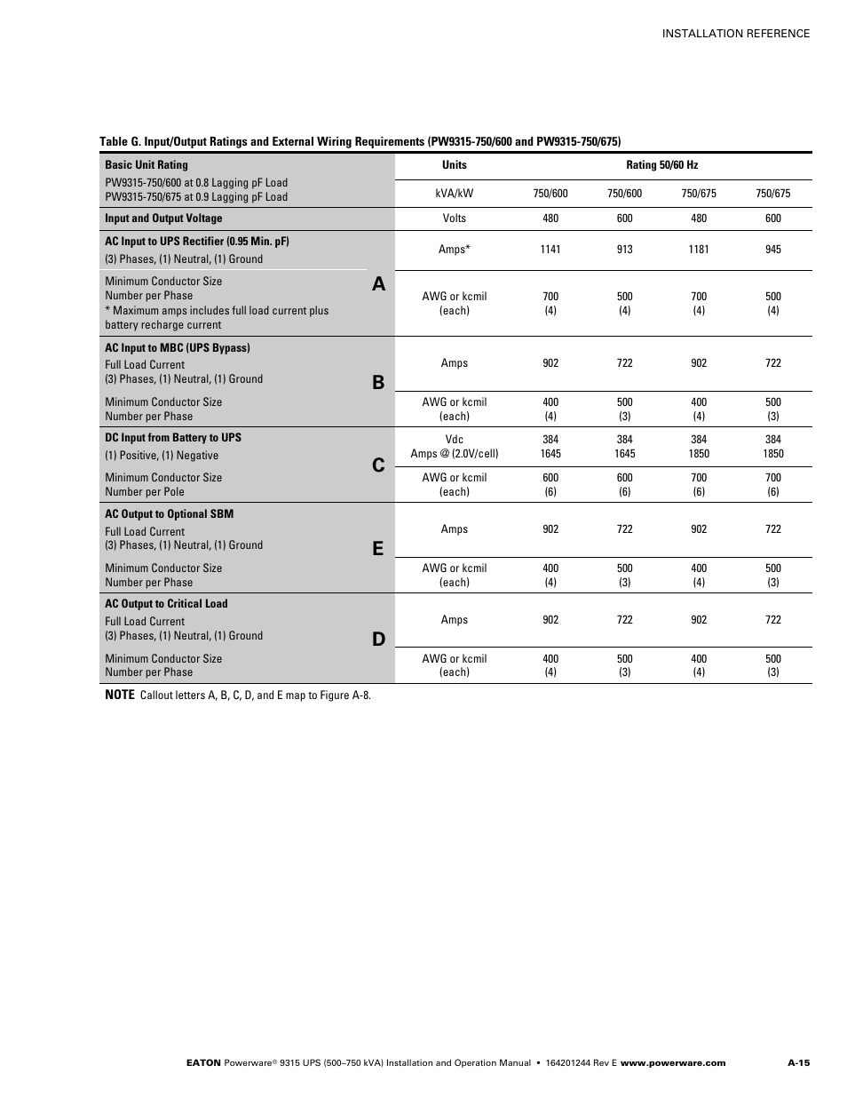 Powerware 9315 User Manual | Page 125 / 154