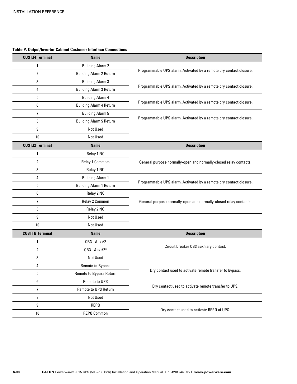 Powerware 9315 User Manual | Page 142 / 154