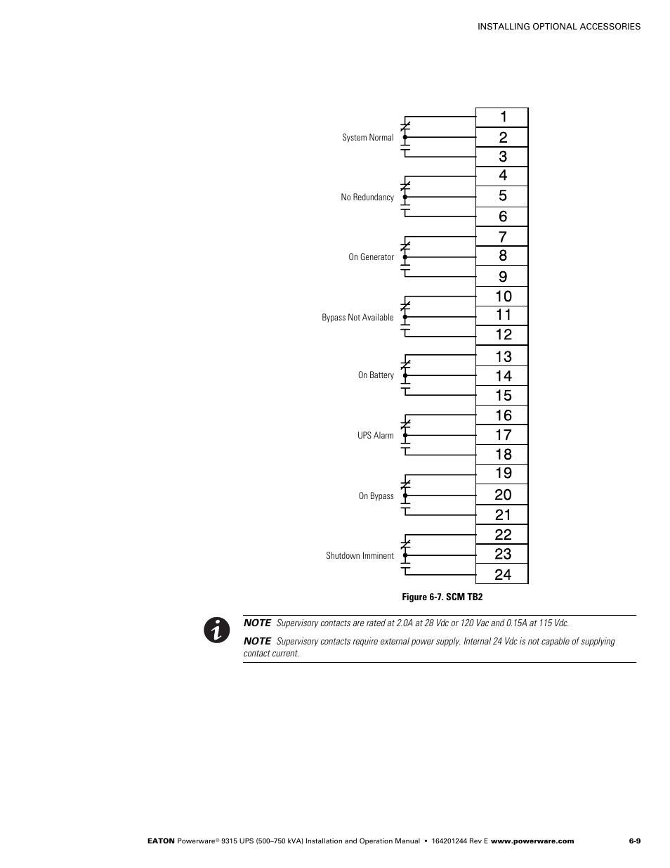 Figure 6‐7. scm tb2 | Powerware 9315 User Manual | Page 47 / 154