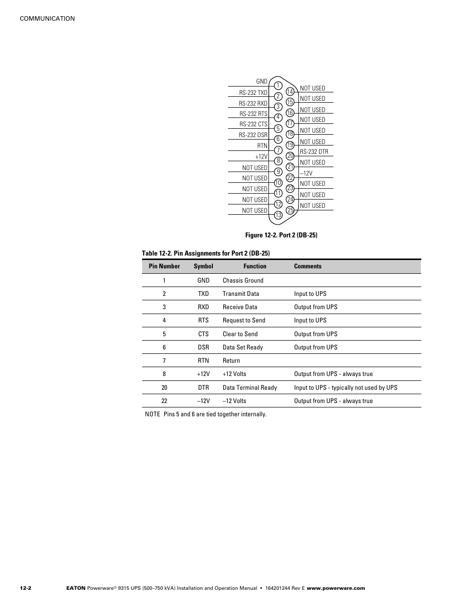 Figure 12‐2. port 2 (db‐25) | Powerware 9315 User Manual | Page 88 / 154