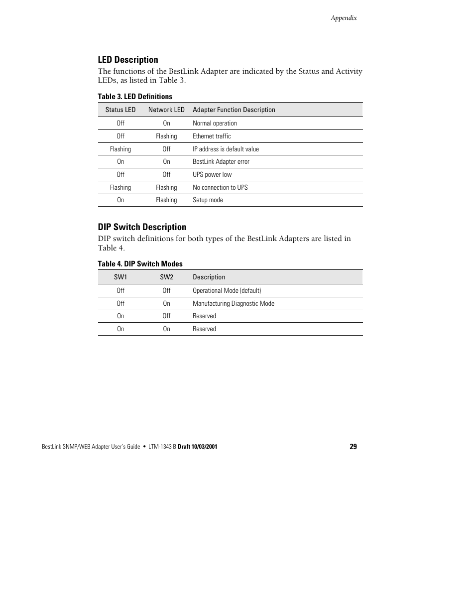 Led description, Dip switch description | Powerware BestLink IPK-0319 User Manual | Page 35 / 44