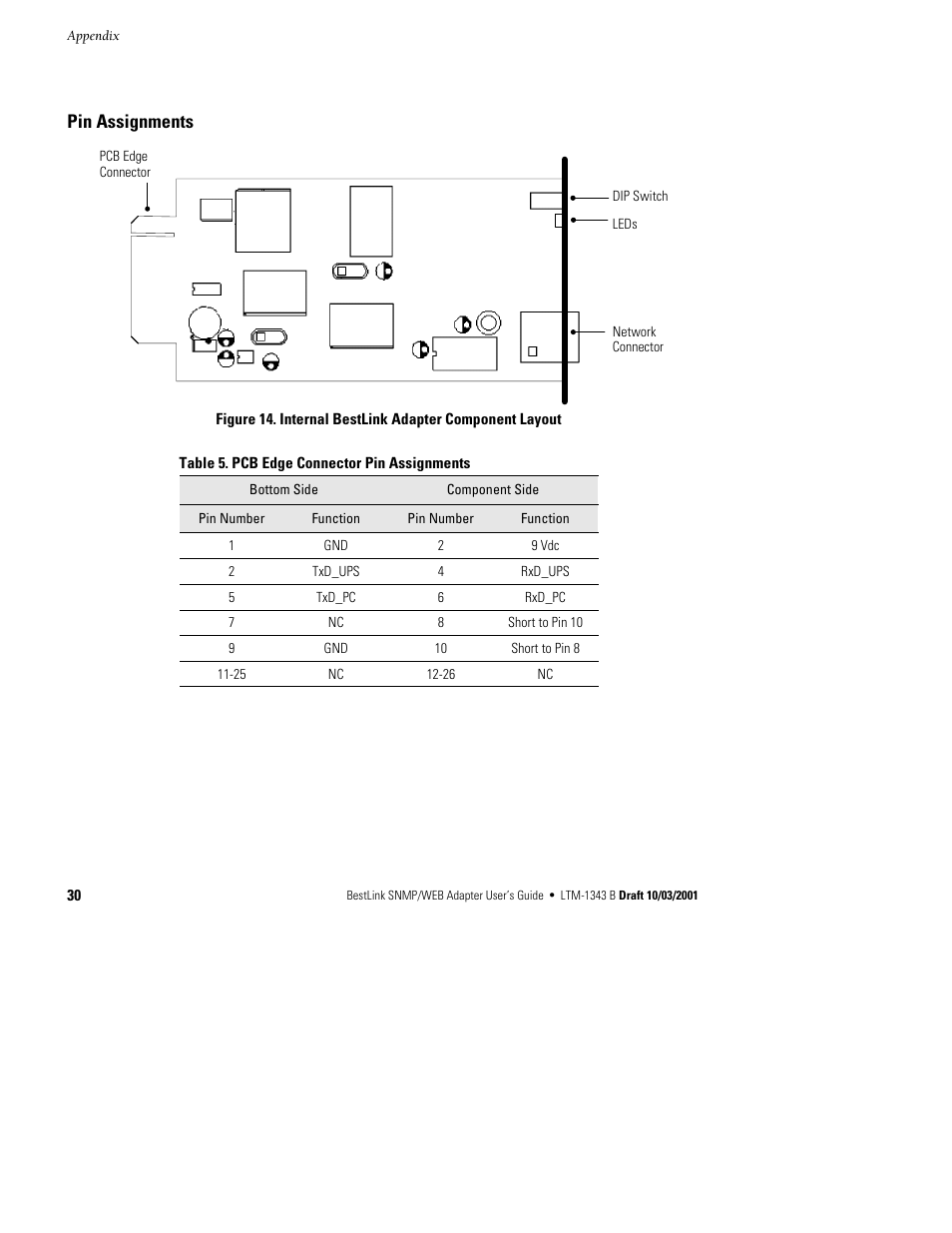 Pin assignments | Powerware BestLink IPK-0319 User Manual | Page 36 / 44