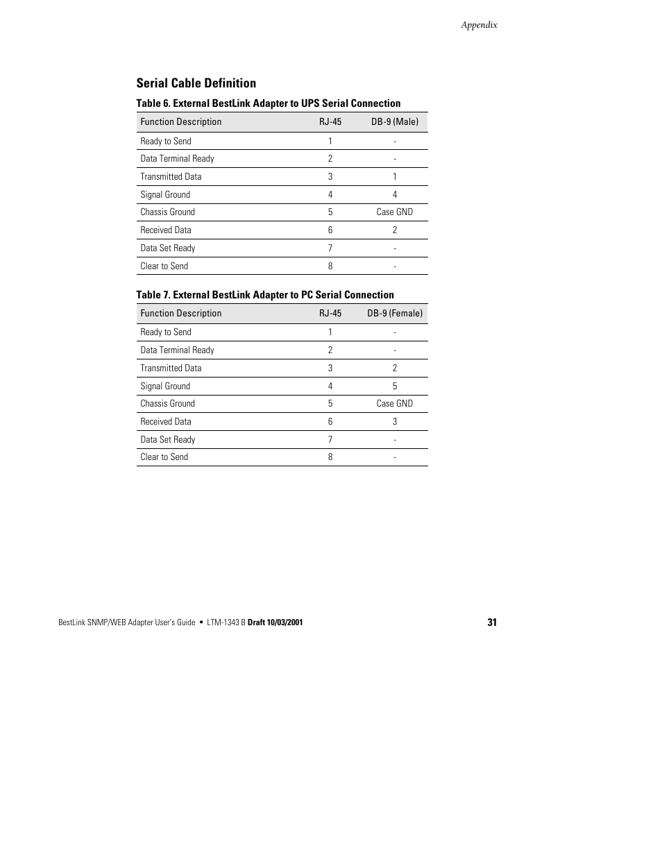 Serial cable definition | Powerware BestLink IPK-0319 User Manual | Page 37 / 44